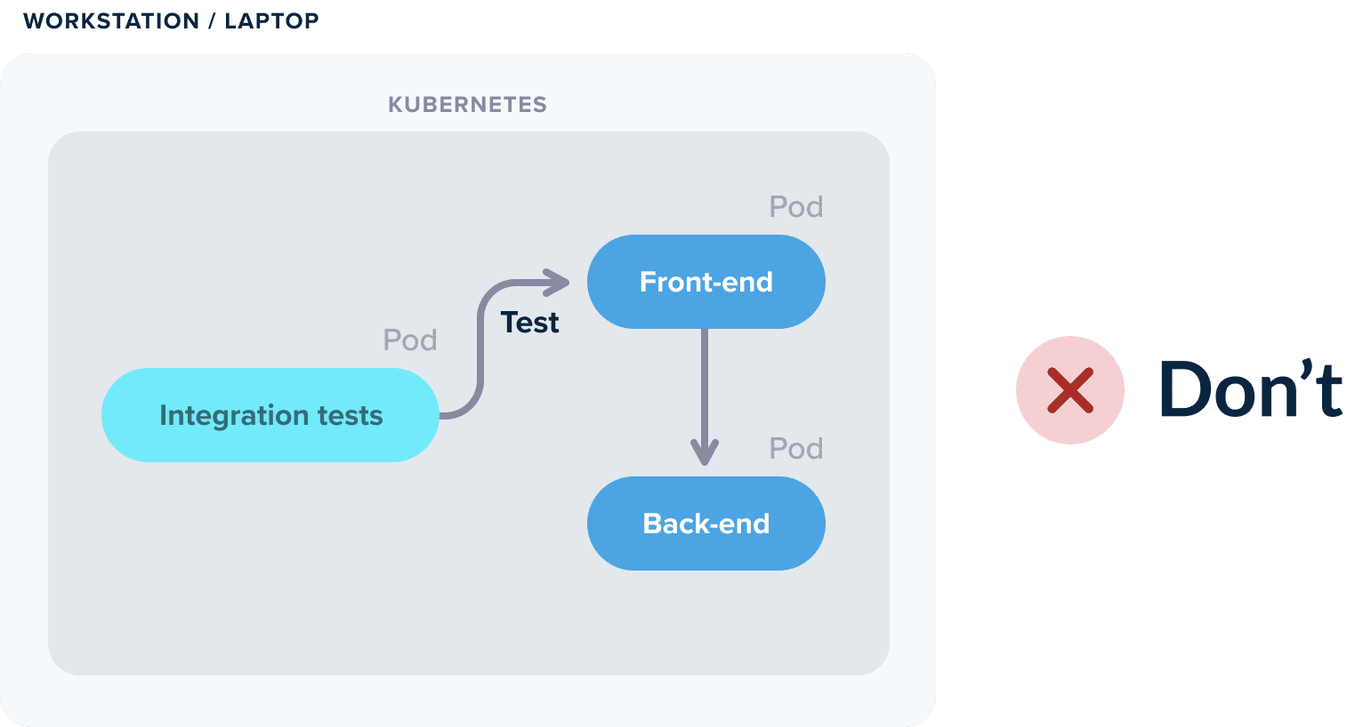 Local Kubernetes cluster