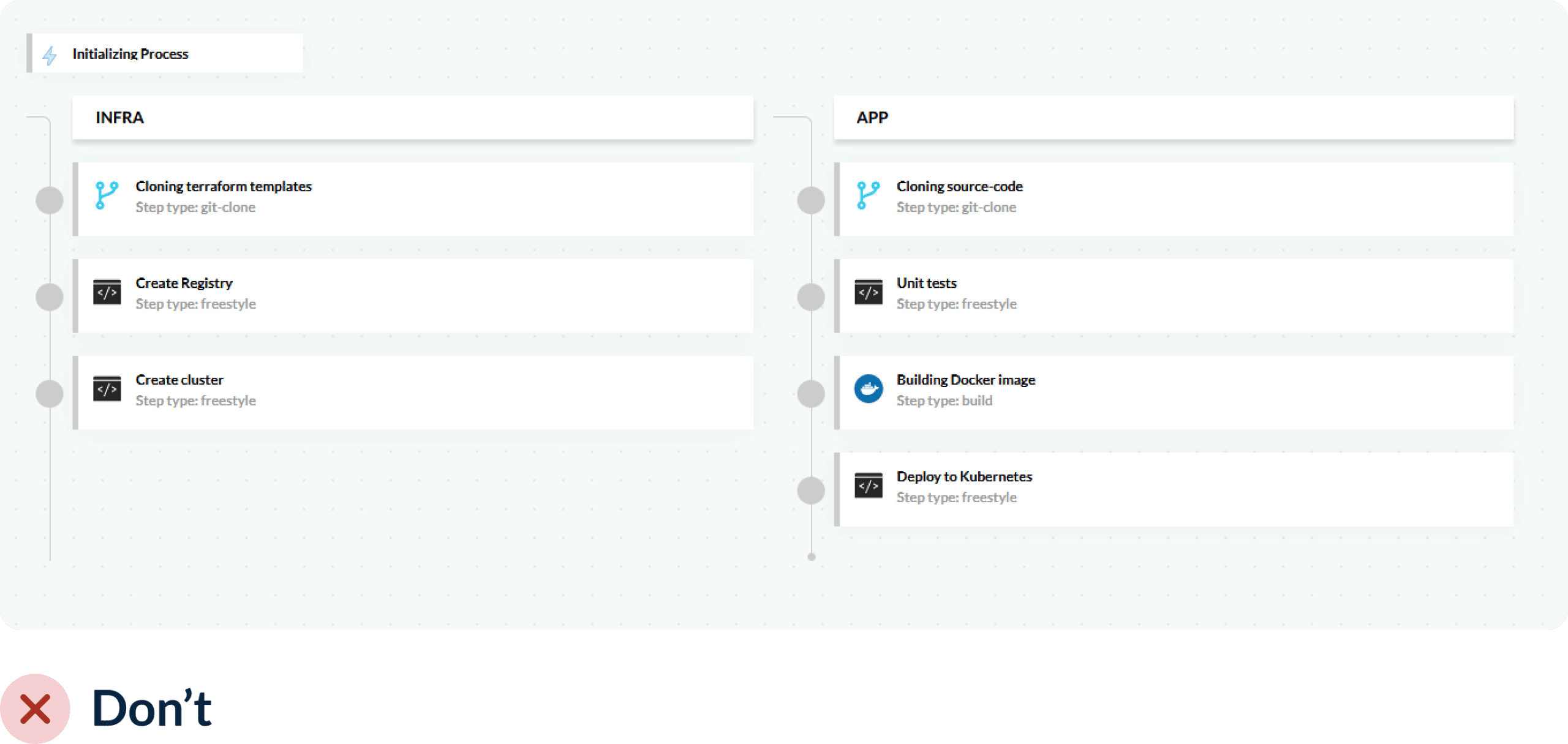Single pipeline for infrastructure and apps