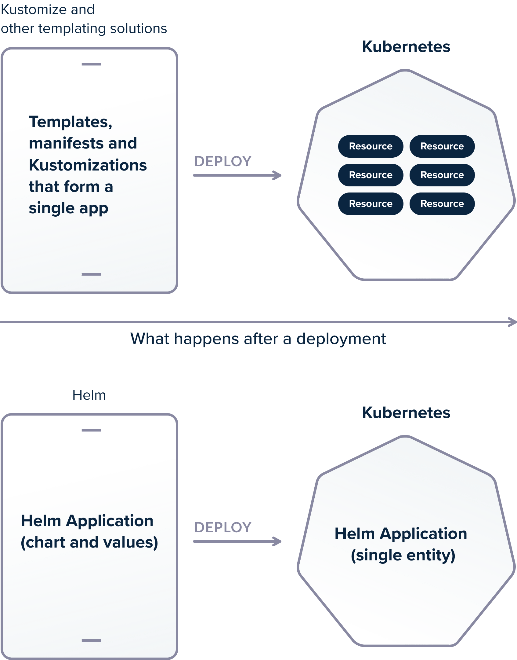 A Helm application