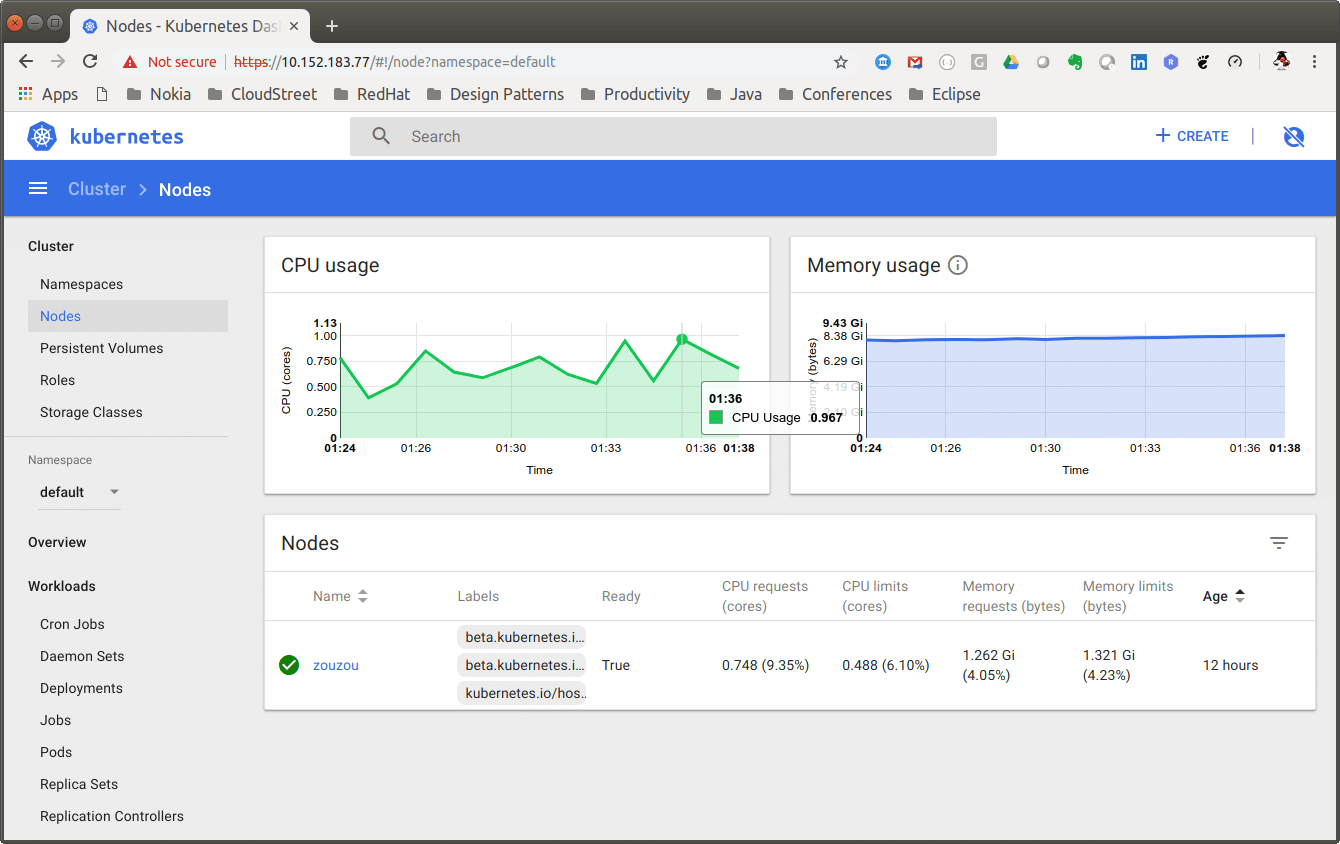 Kubernetes dashboard