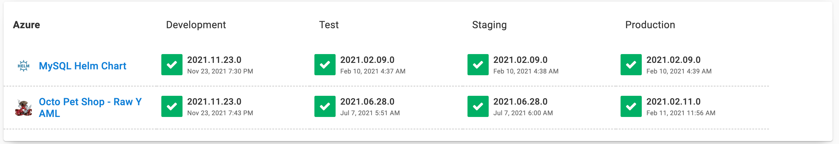 Release Management