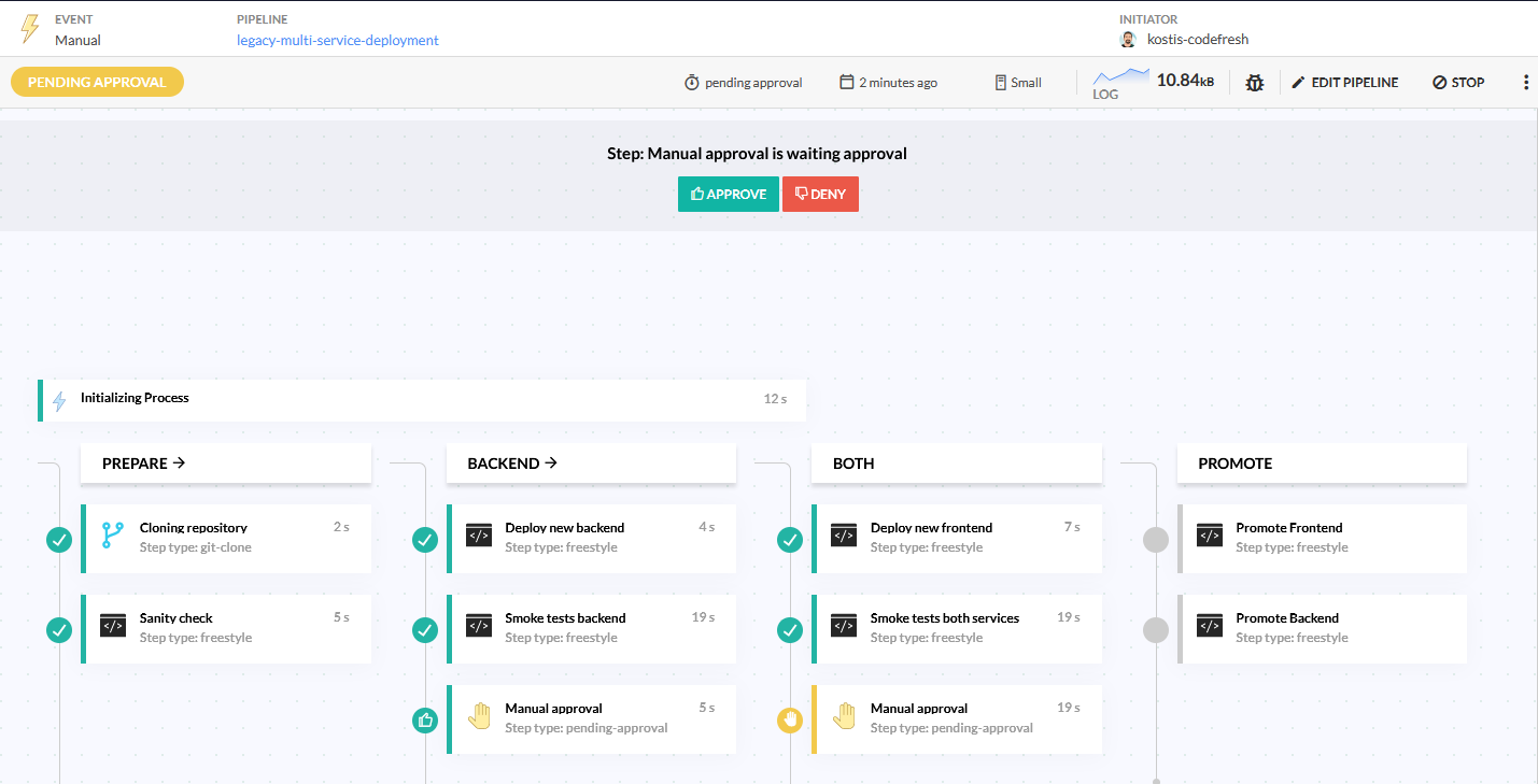 Codefresh pipeline for legacy multi-service deployment
