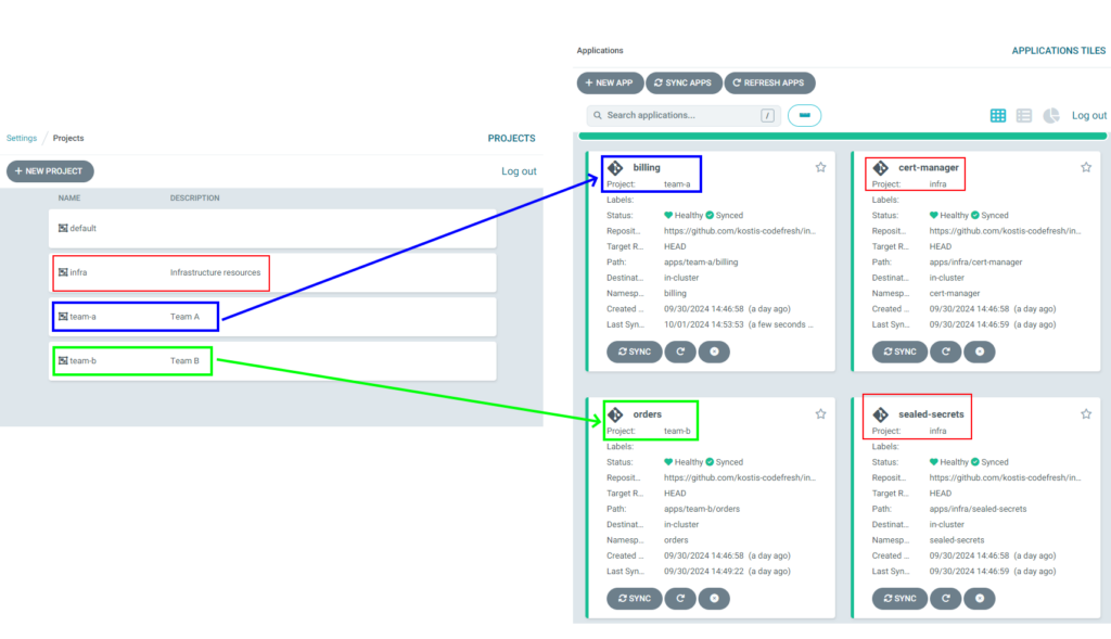 ApplicationSet mapping apps to projects by folder