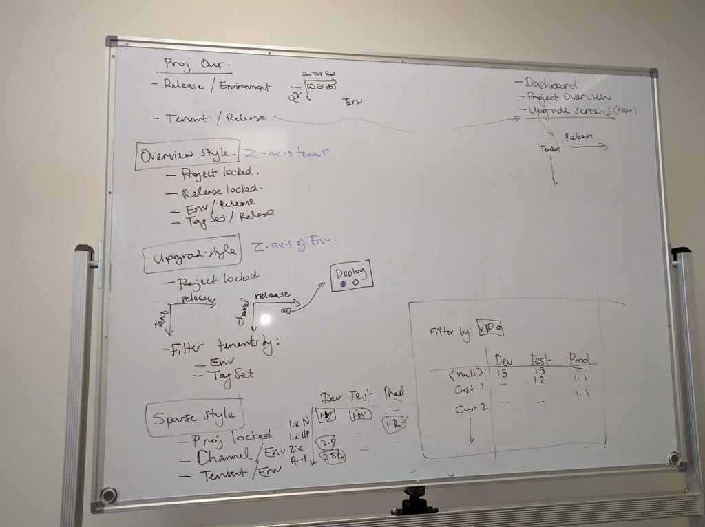 Whiteboard sketching