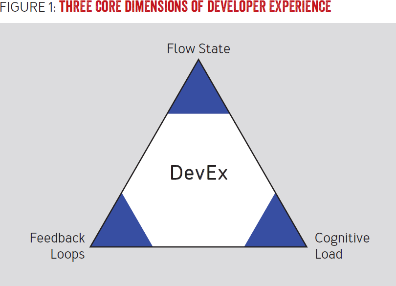 Developer Experience