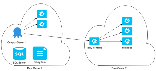 Octopus Relay