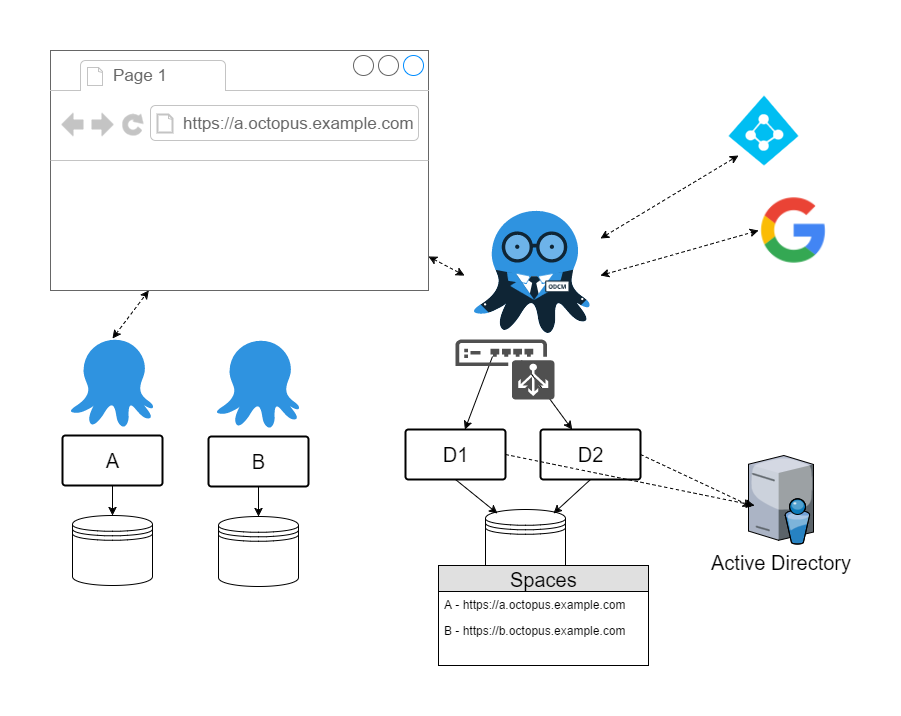 ODCM Architecture