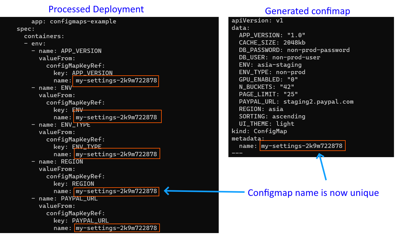 Unique configmap hash