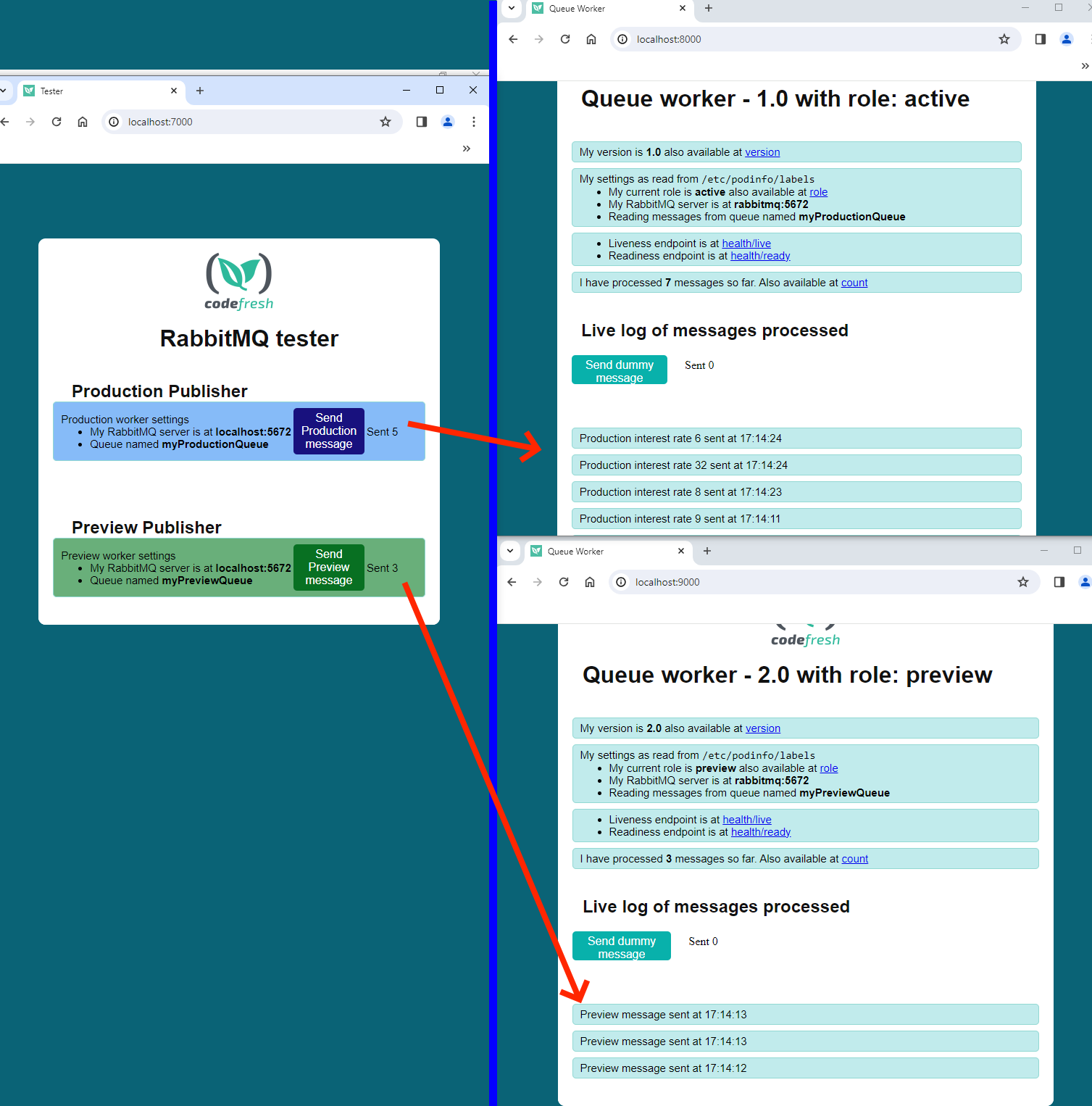 Each version uses their own queue