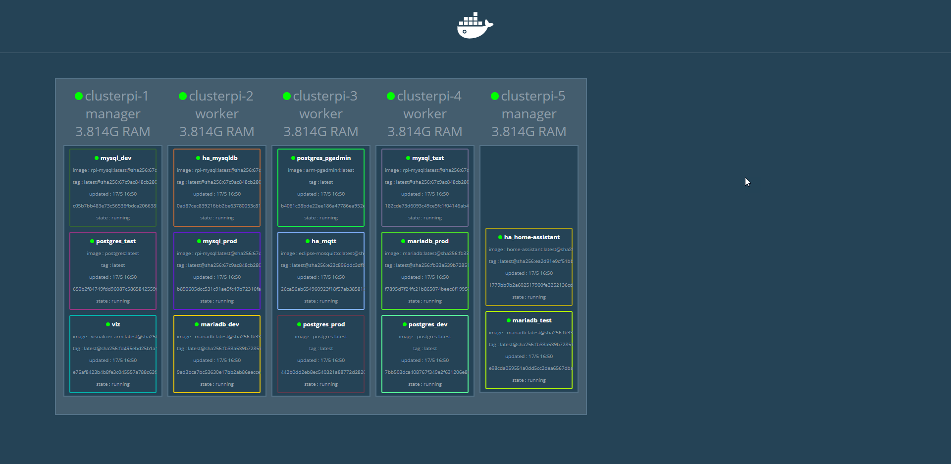 Docker swarm