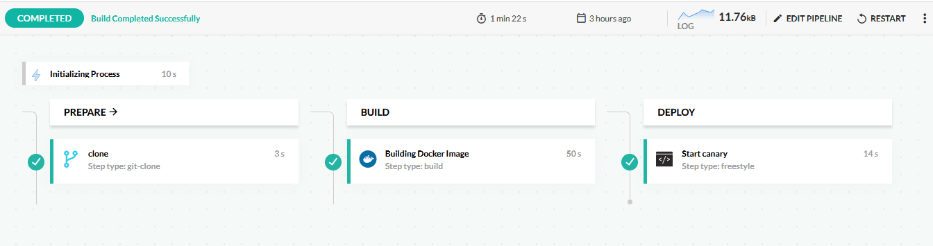 Pipeline with metrics