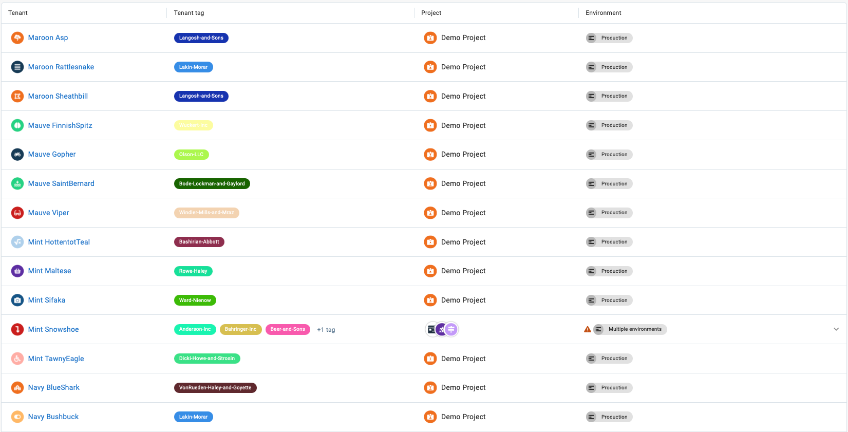 The new data style format in the new tenant overview dashboard