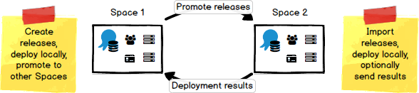 Basic Idea