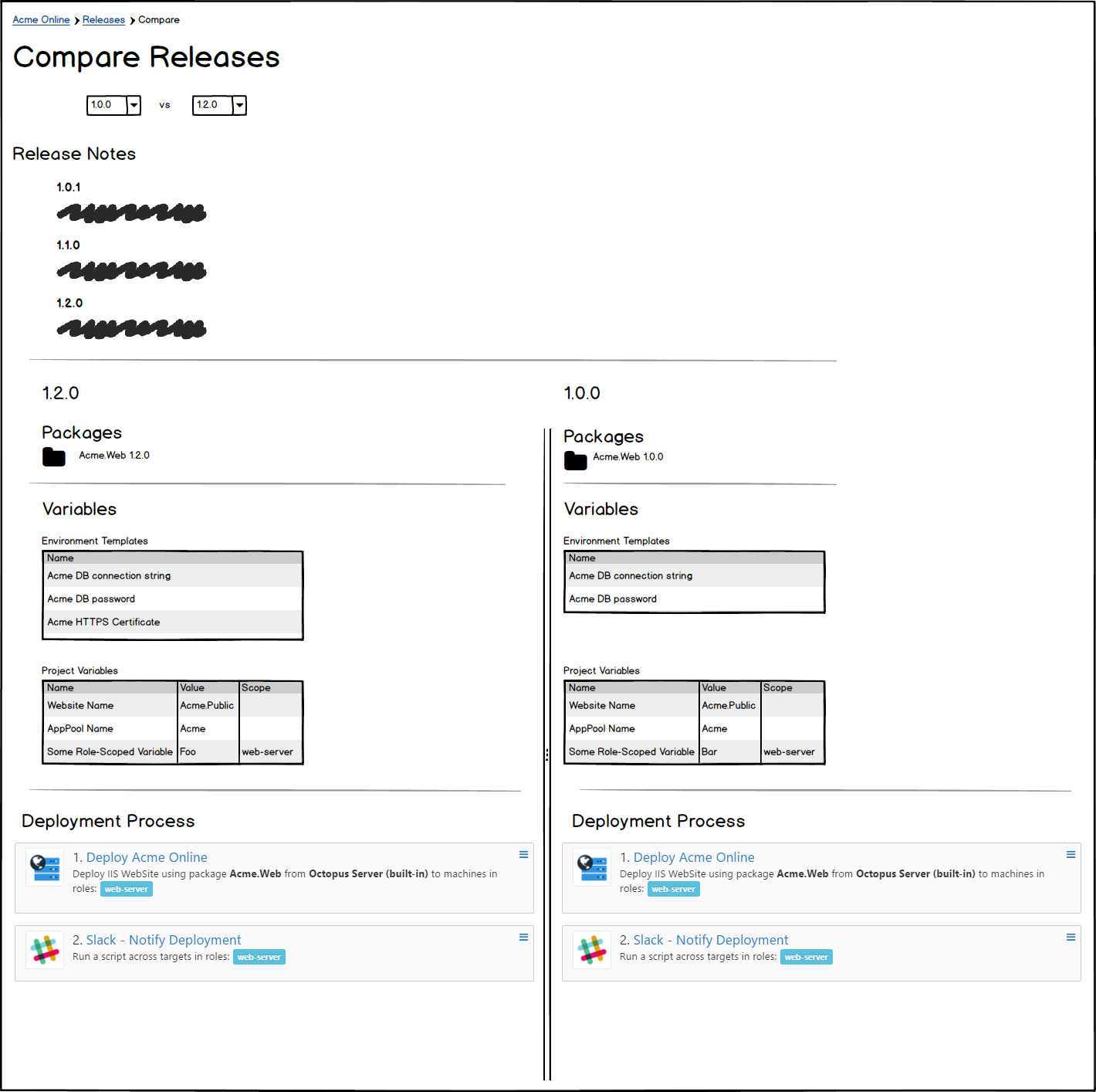 Comparing releases