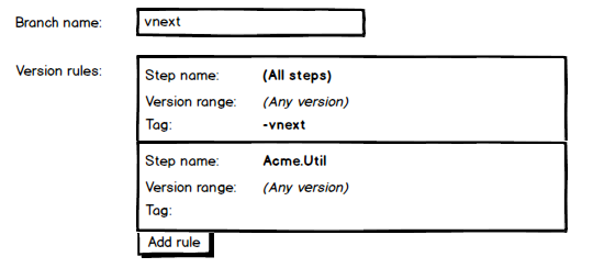 More complex branch