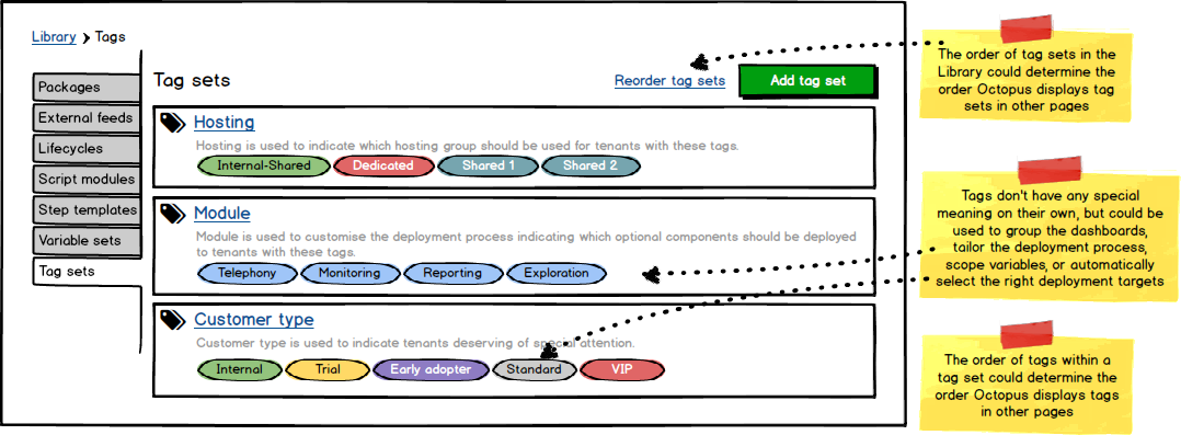 Library - Tag Sets