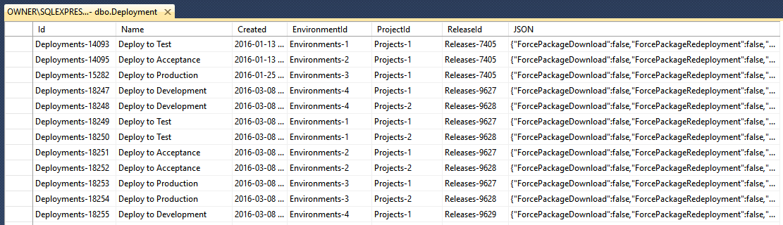 Deployments table