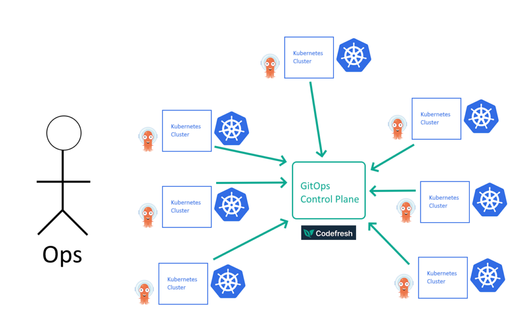Codefresh Control Plane