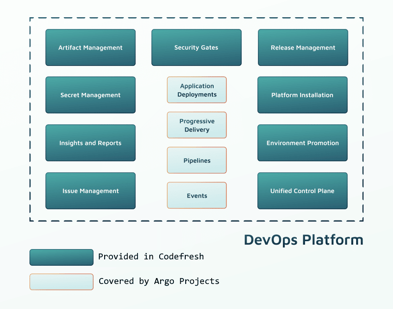 Codefresh platform overview