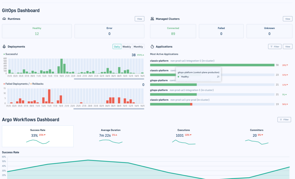 Deployment statistics and insights