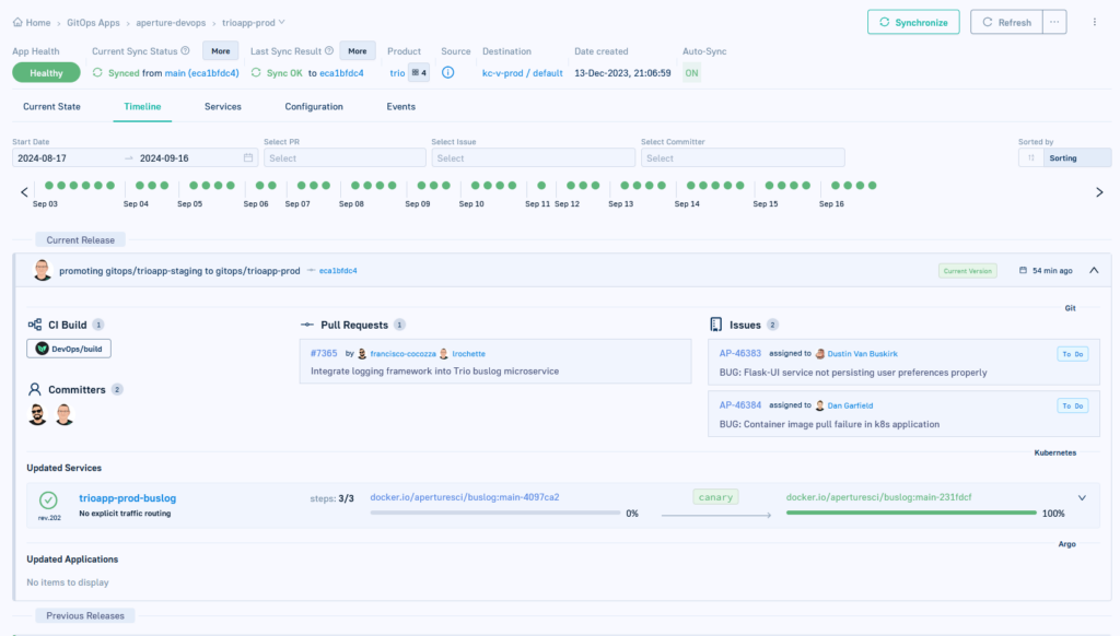 Codefresh deployment timeline