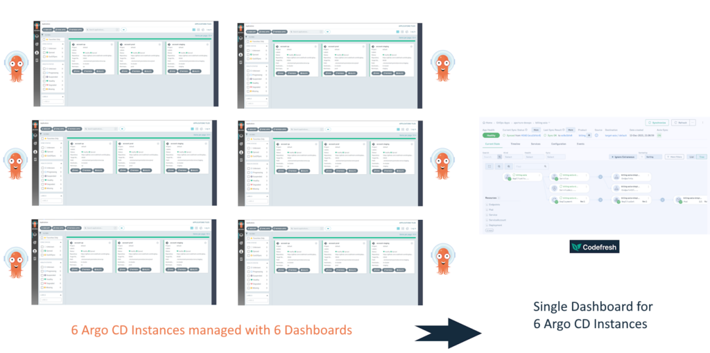 Unified Argo CD dashboard