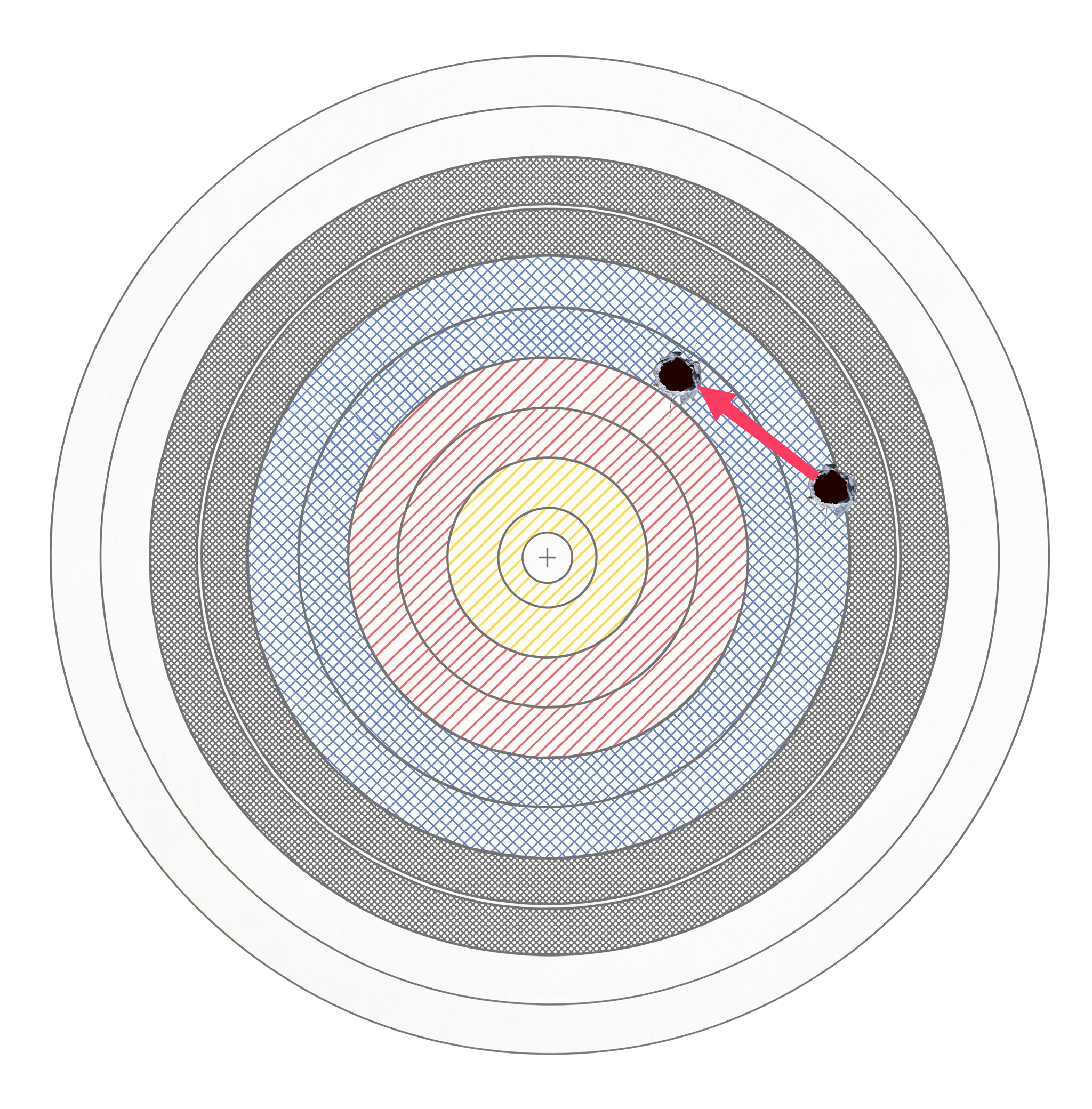 Two holes with an arrow showing the distance and direction between the shots
