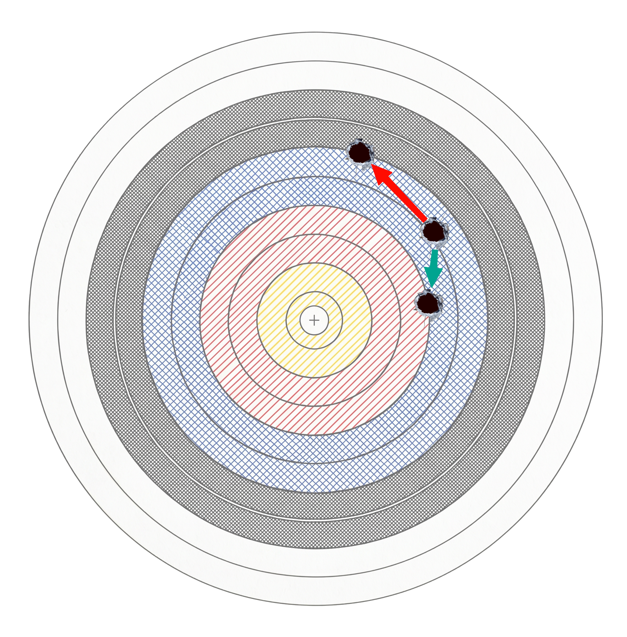 An origin hole and two different next shot possibilities, one is a moderate improvement, the other moves away from the bullseye