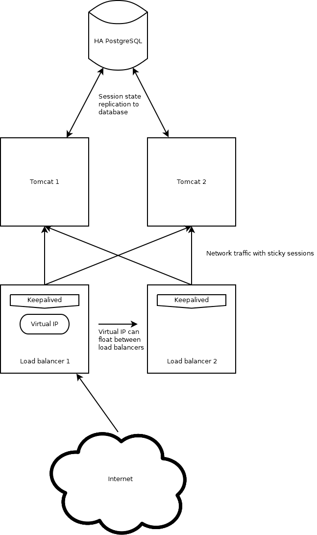 Network diagram