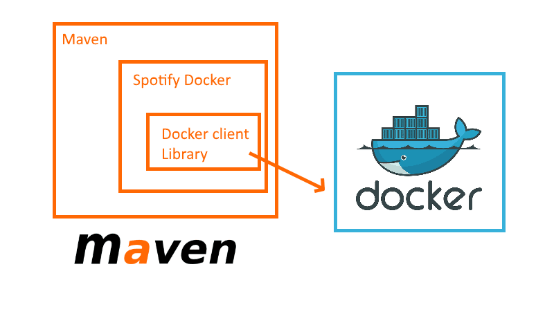 Spotify Docker plugin