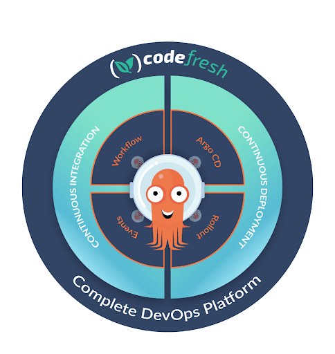 Codefresh Software Delivery Platform powered by Argo icon
