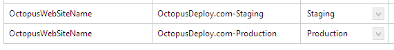 Screenshot of variables for Staging and Production