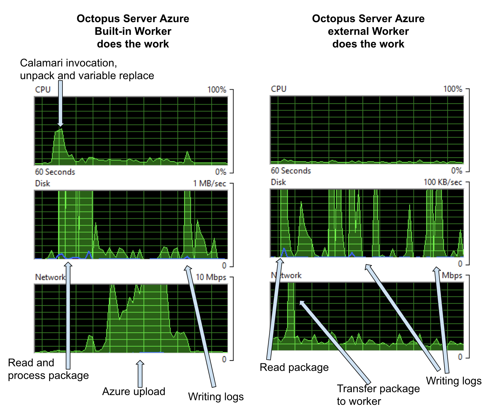Azure Web App deployment