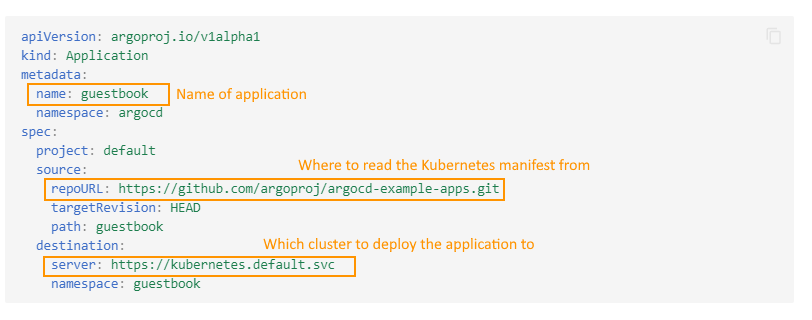 Application CRD