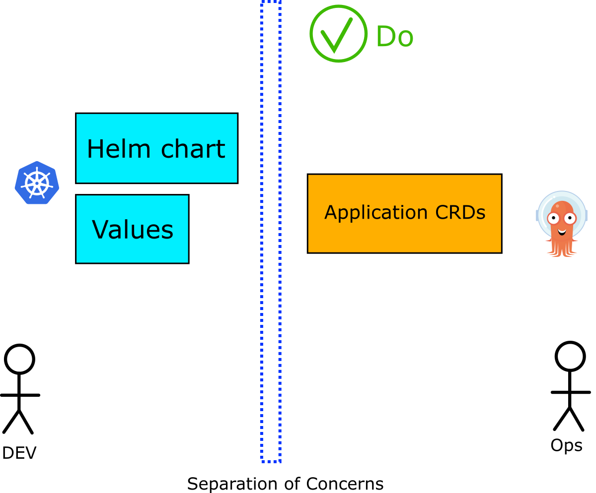Clear separation