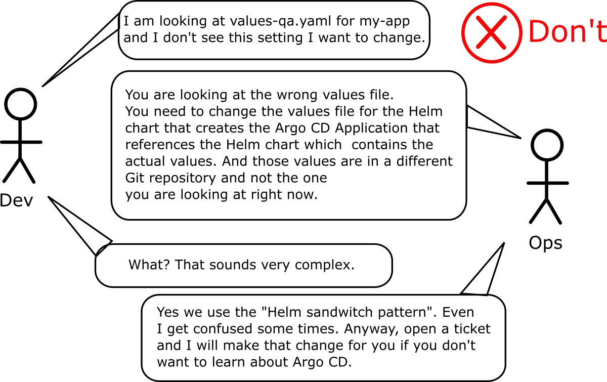 Helm settings dev