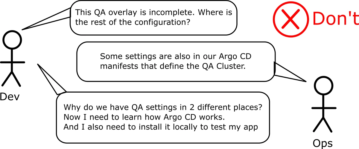 Kustomize and Argo CD