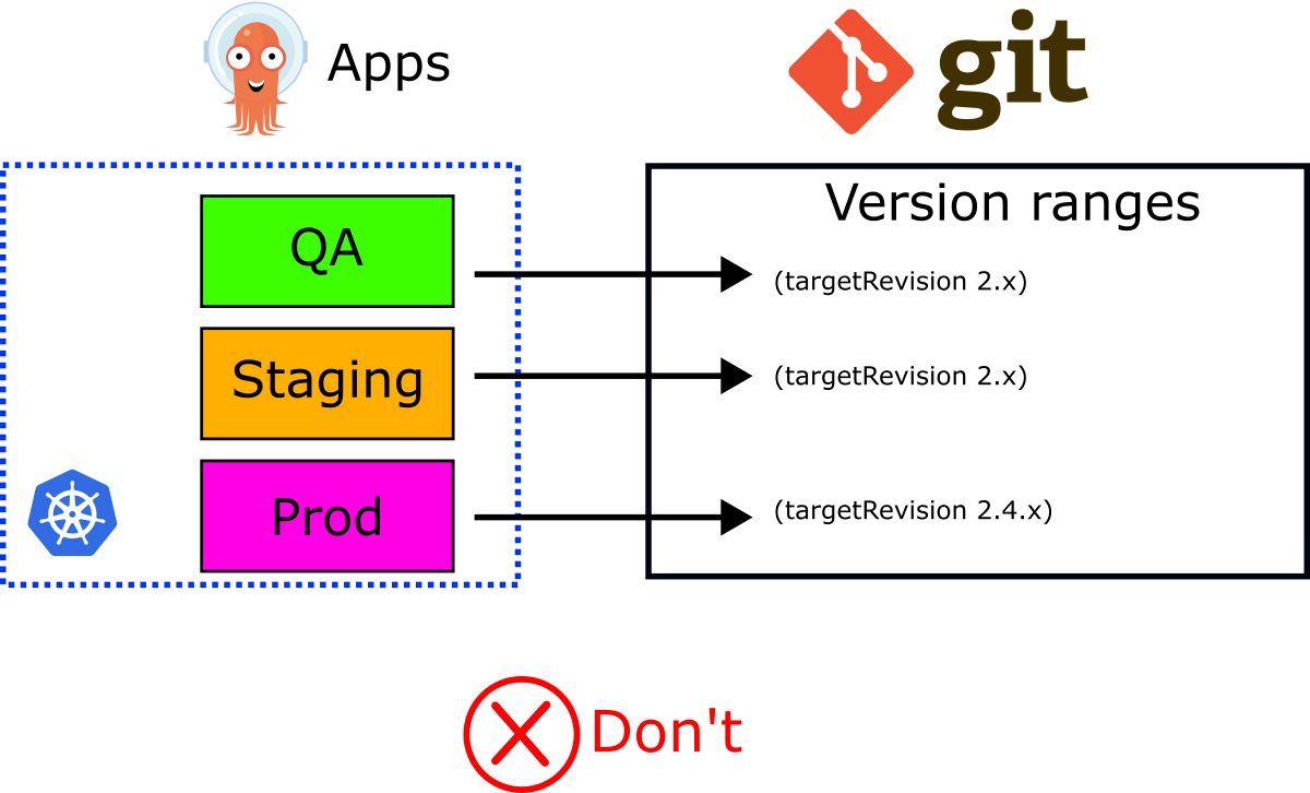 Version ranges