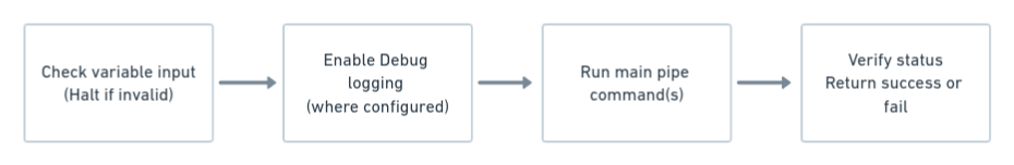 pipe script flow