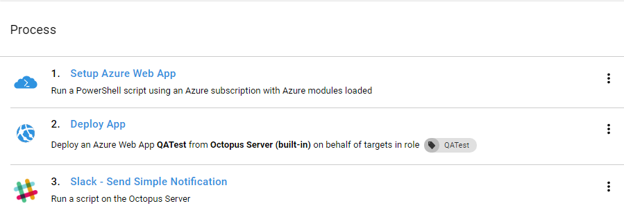 Deployment process