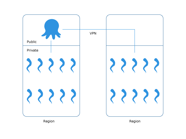 Tentacle Army diagram