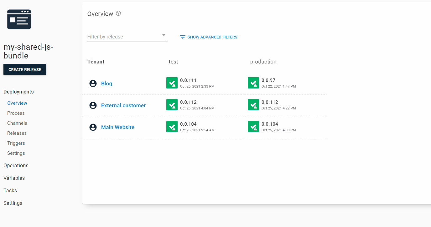 bundle tenants overview