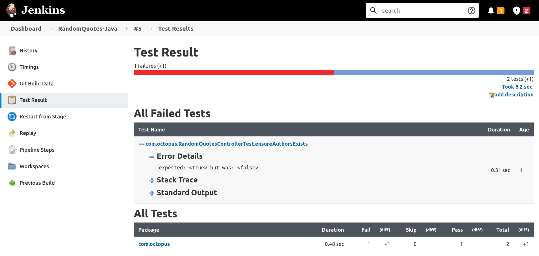 Test results