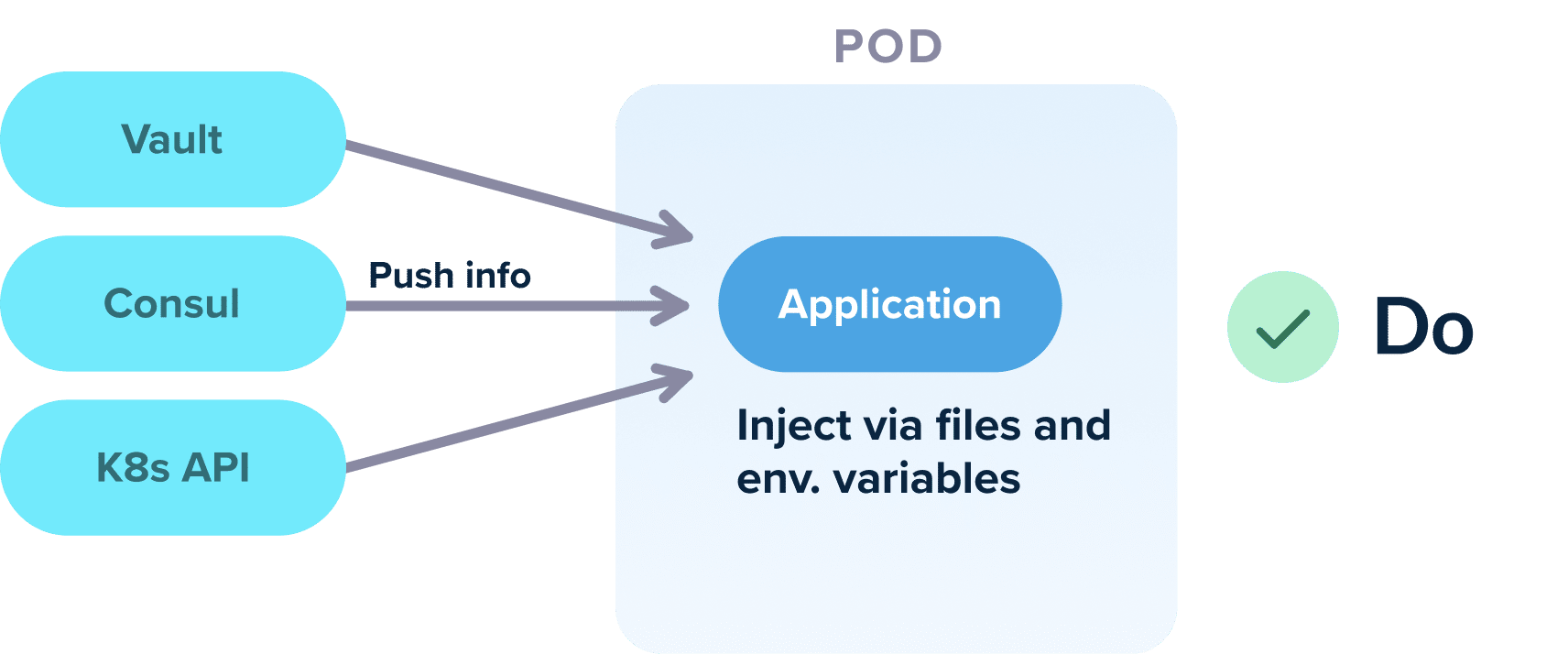 Inject configuration externally