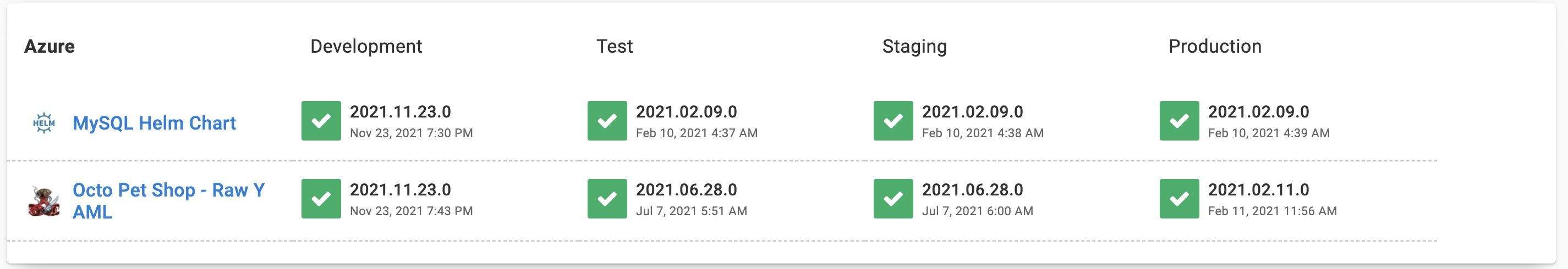 Release Management