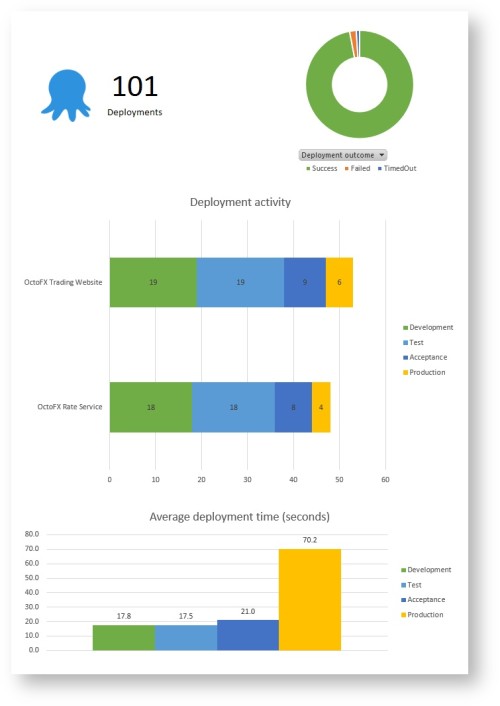 Sample Report