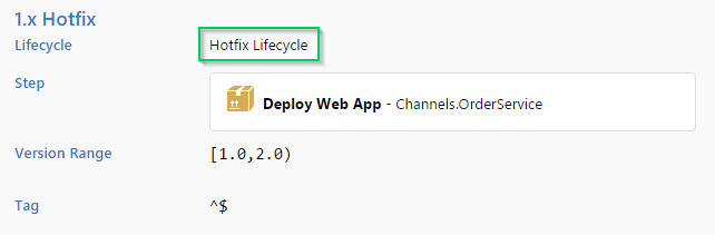 Hotfix Channel