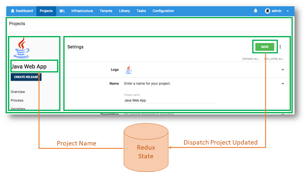 Example Redux