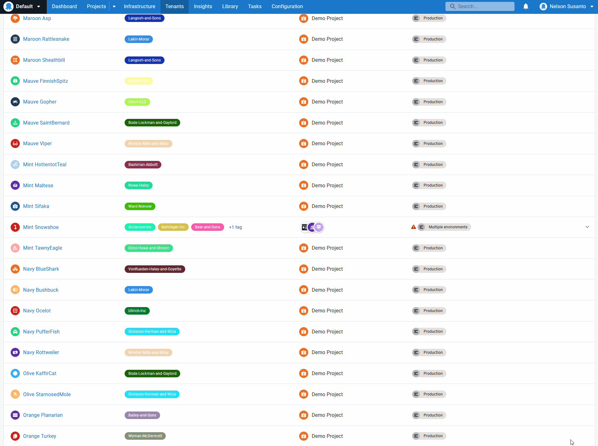 The expandable rows in the new tenant overview dashboard