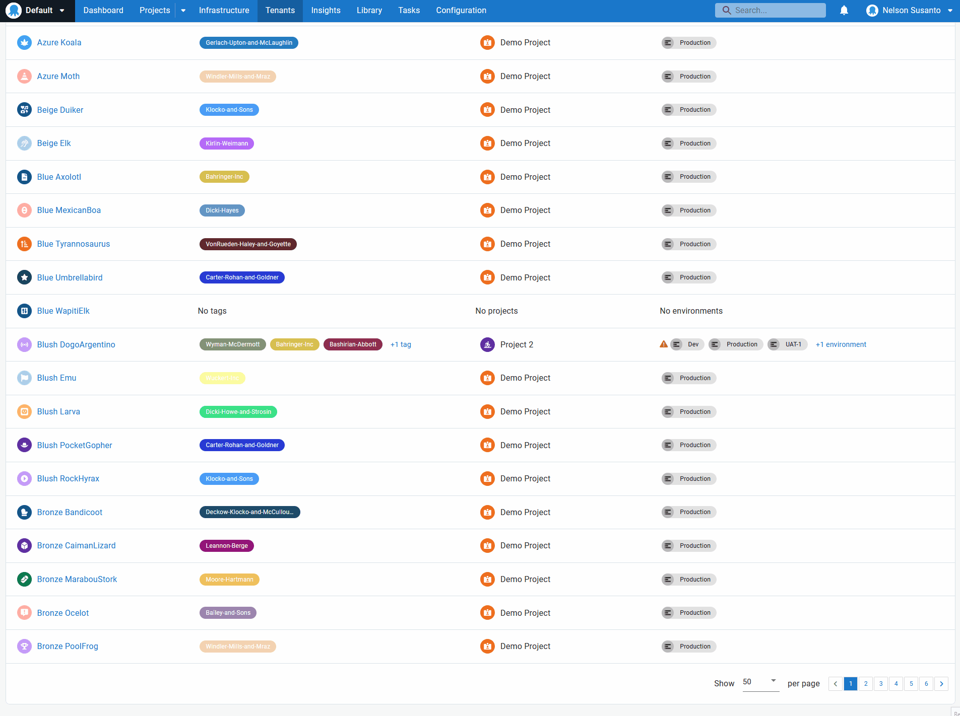 The pagination controls in the new tenant overview dashboard